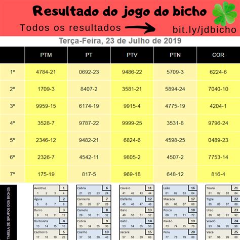 resultado do bicho de ontem